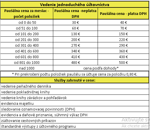 Vedenie jednoduchého účtovníctva